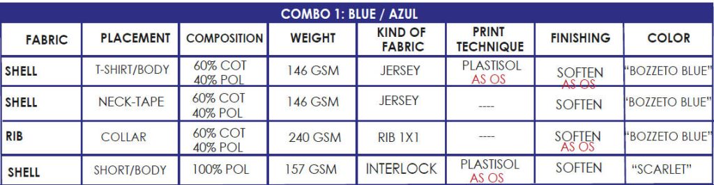 Garment material specification