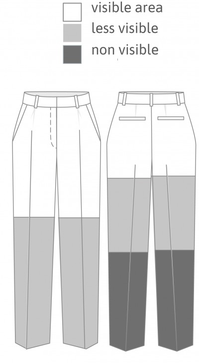 Visual Defectives Classification Zones Garment-bottom