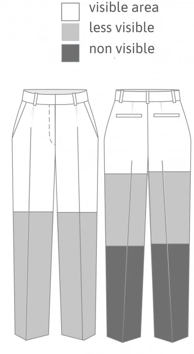 support visible areas of the garment bottom